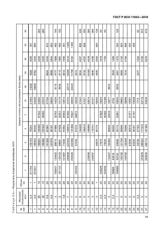 ГОСТ Р ИСО 11943-2010