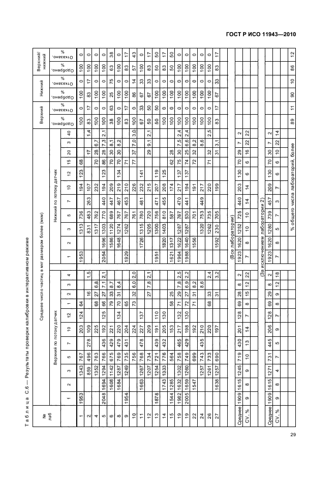 ГОСТ Р ИСО 11943-2010