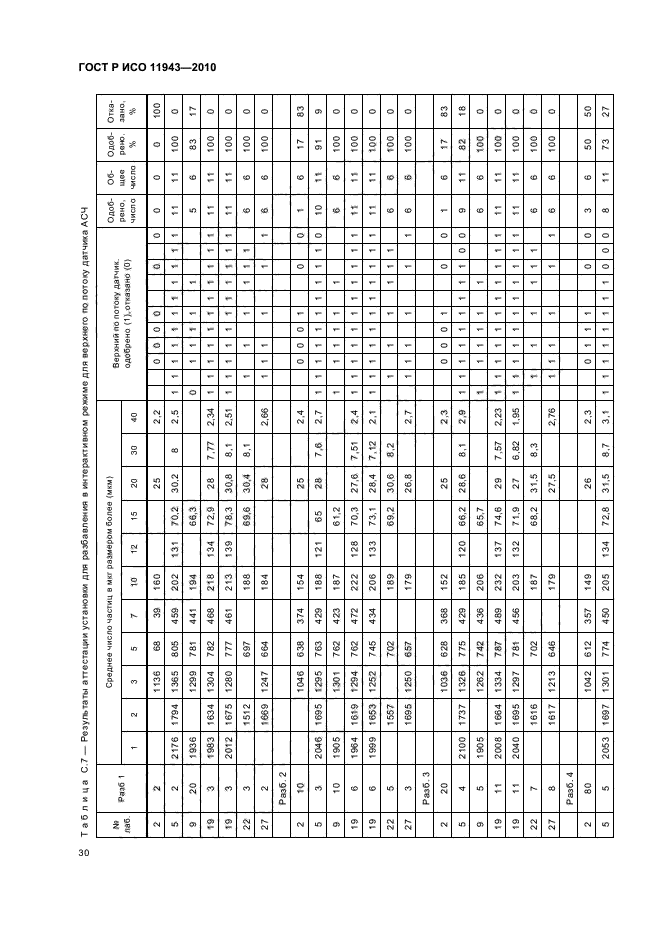 ГОСТ Р ИСО 11943-2010