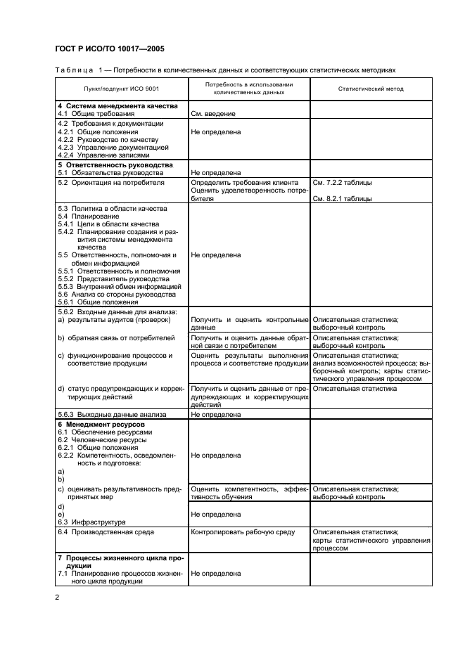 ГОСТ Р ИСО/ТО 10017-2005