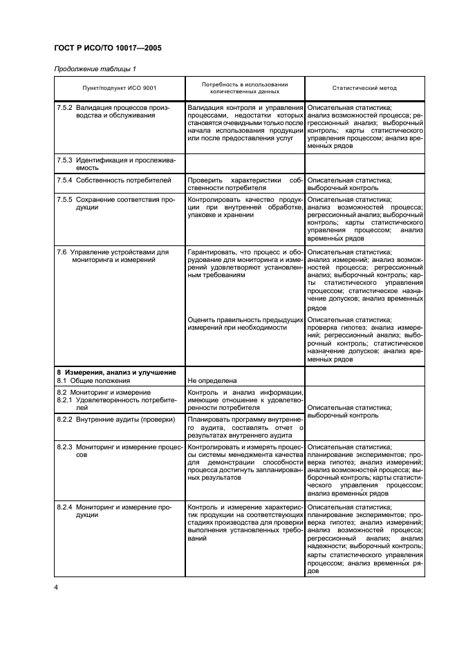 ГОСТ Р ИСО/ТО 10017-2005