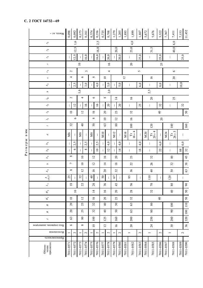 ГОСТ 14732-69