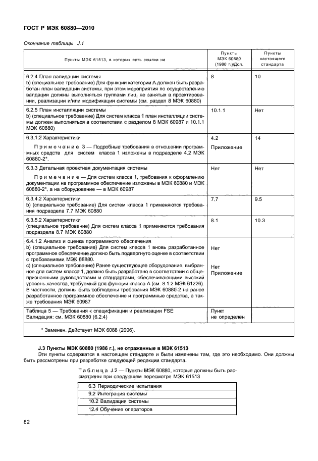 ГОСТ Р МЭК 60880-2010