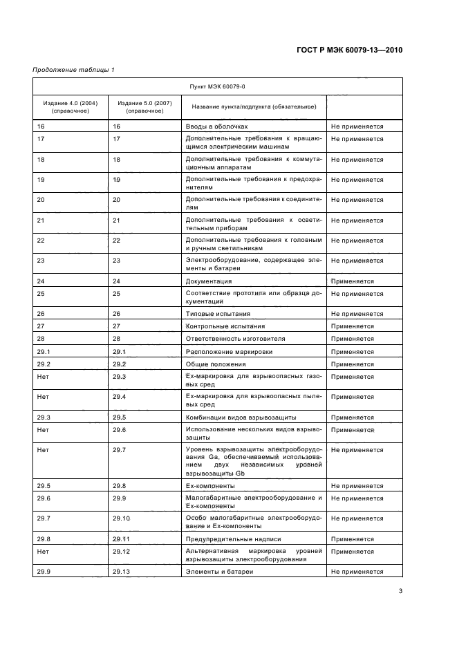 ГОСТ Р МЭК 60079-13-2010