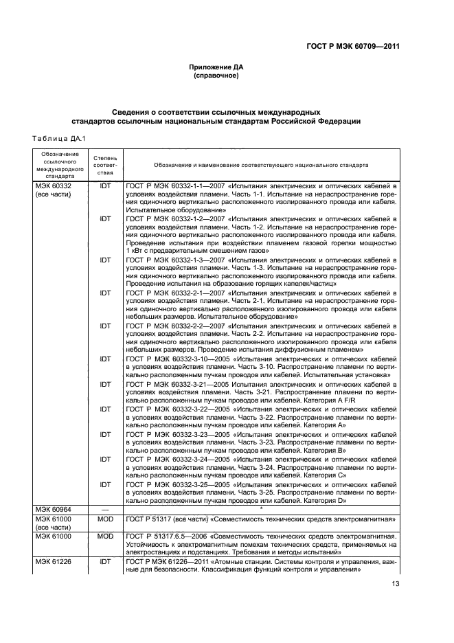 ГОСТ Р МЭК 60709-2011