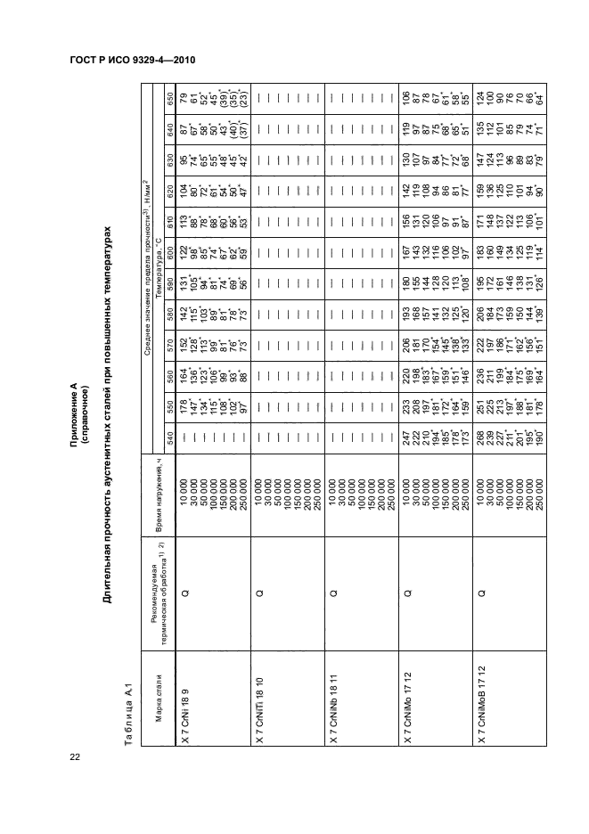 ГОСТ Р ИСО 9329-4-2010