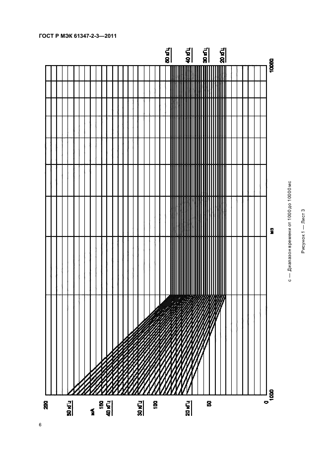 ГОСТ Р МЭК 61347-2-3-2011