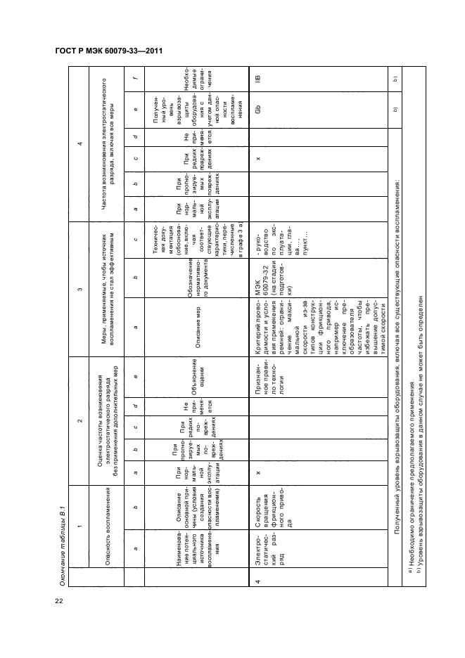 ГОСТ Р МЭК 60079-33-2011