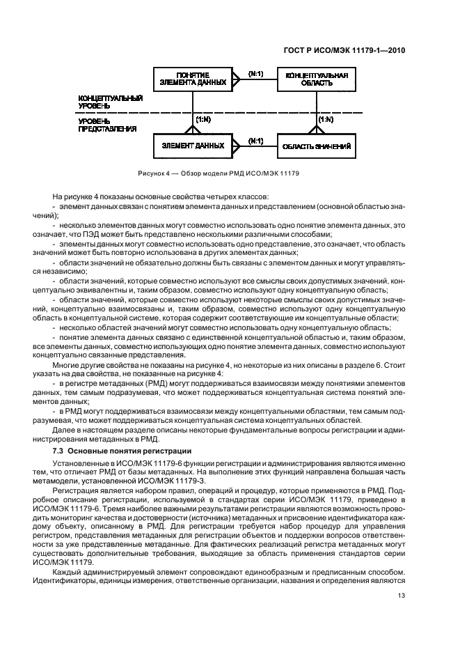 ГОСТ Р ИСО/МЭК 11179-1-2010