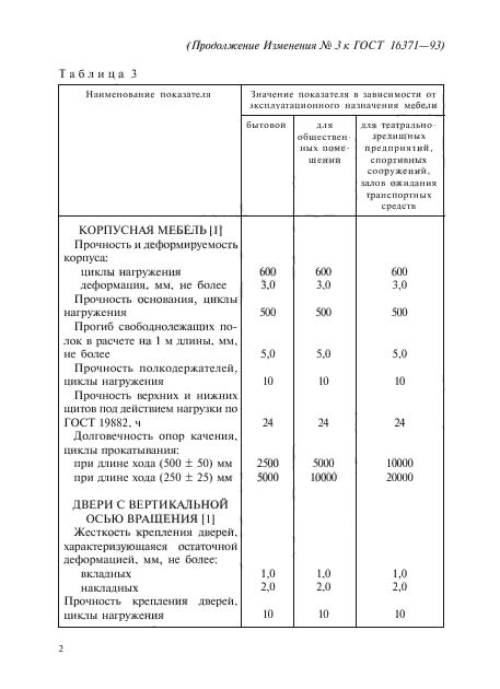 Изменение №3 к ГОСТ 16371-93