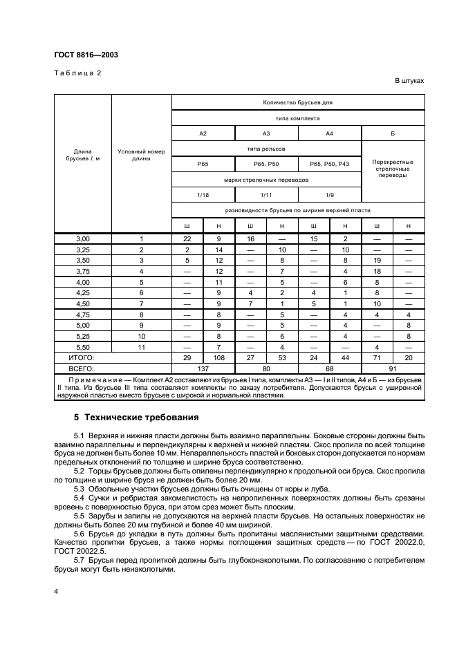 ГОСТ 8816-2003