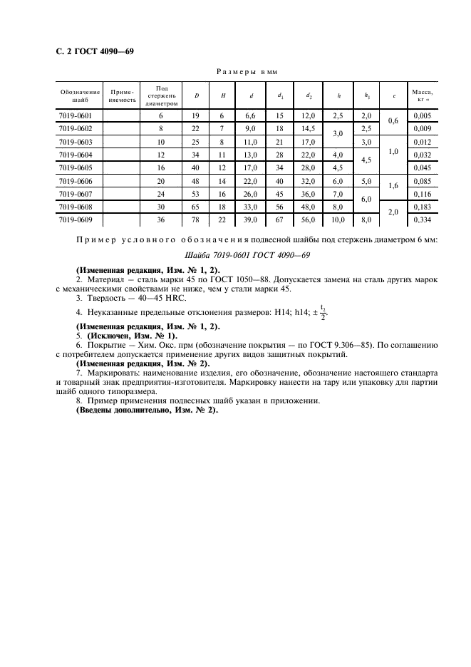 ГОСТ 4090-69