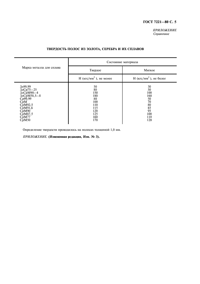 ГОСТ 7221-80