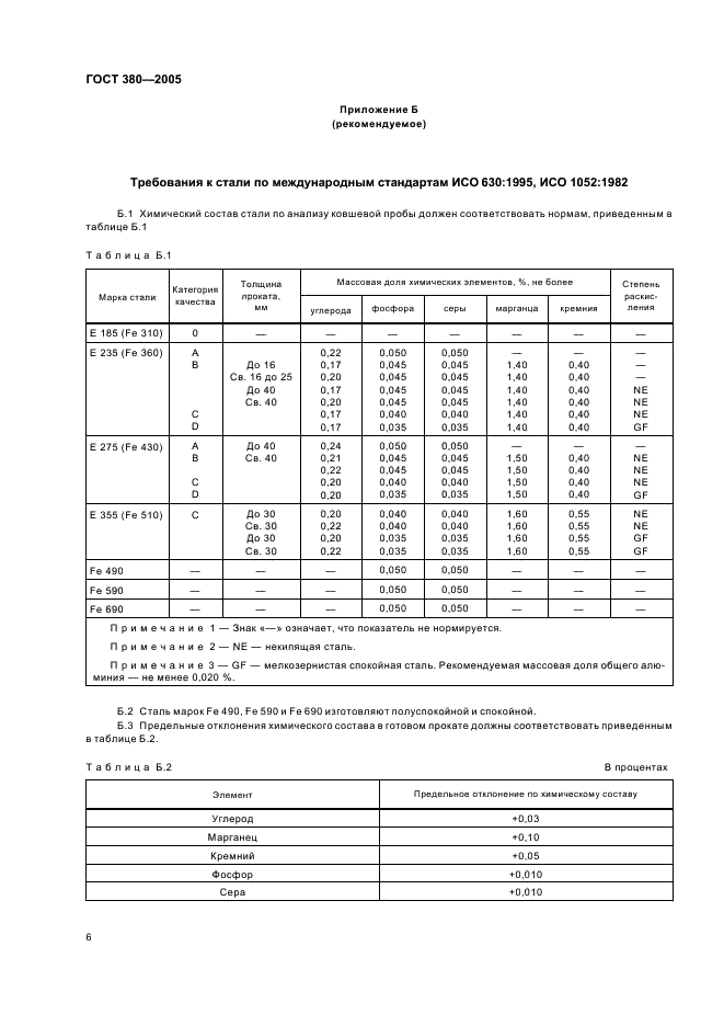 Сталь 3пс ГОСТ 380-2005. ГОСТ 380 марка стали. Ст5 ГОСТ 380-2005. Сталь ст3 ГОСТ.