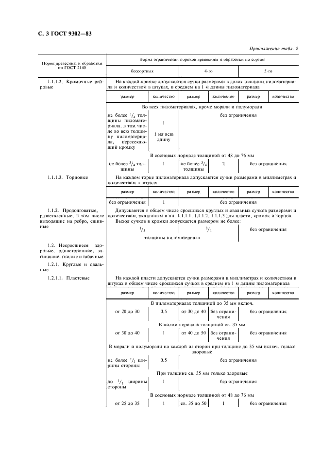 ГОСТ 9302-83