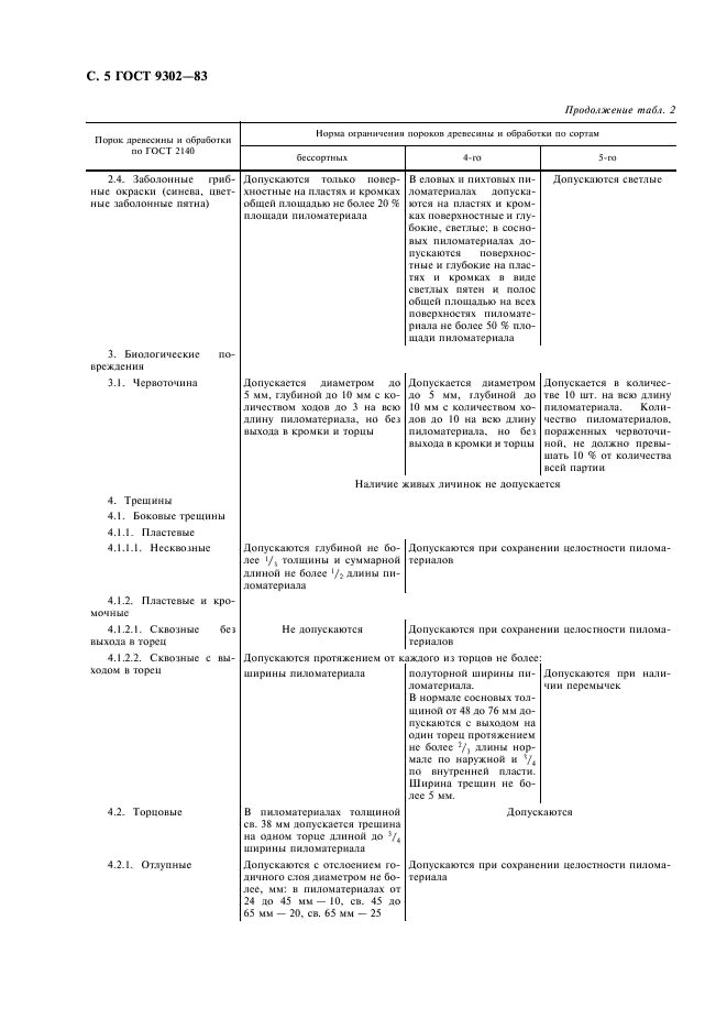 ГОСТ 9302-83