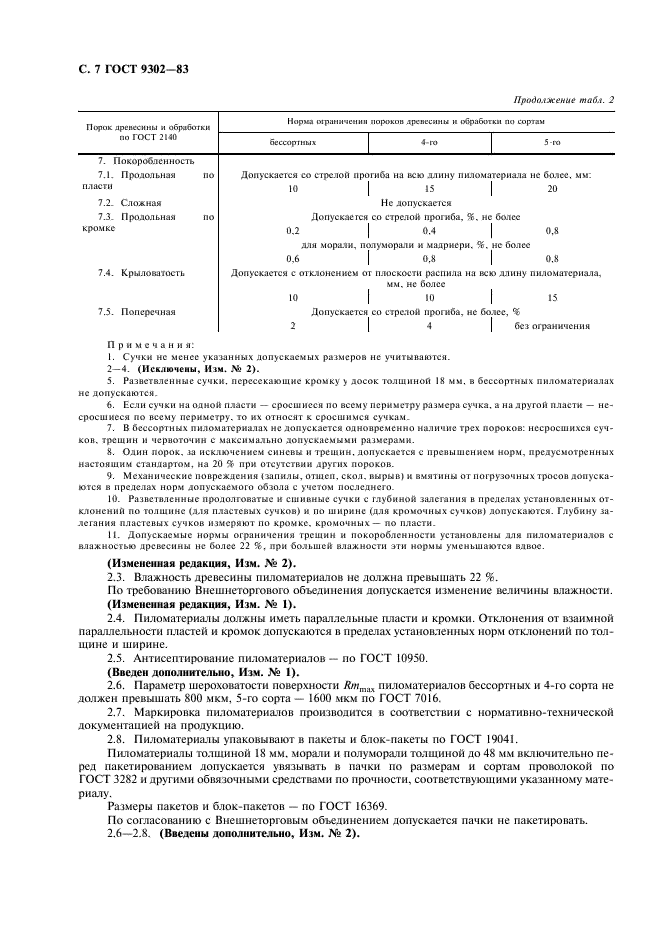 ГОСТ 9302-83