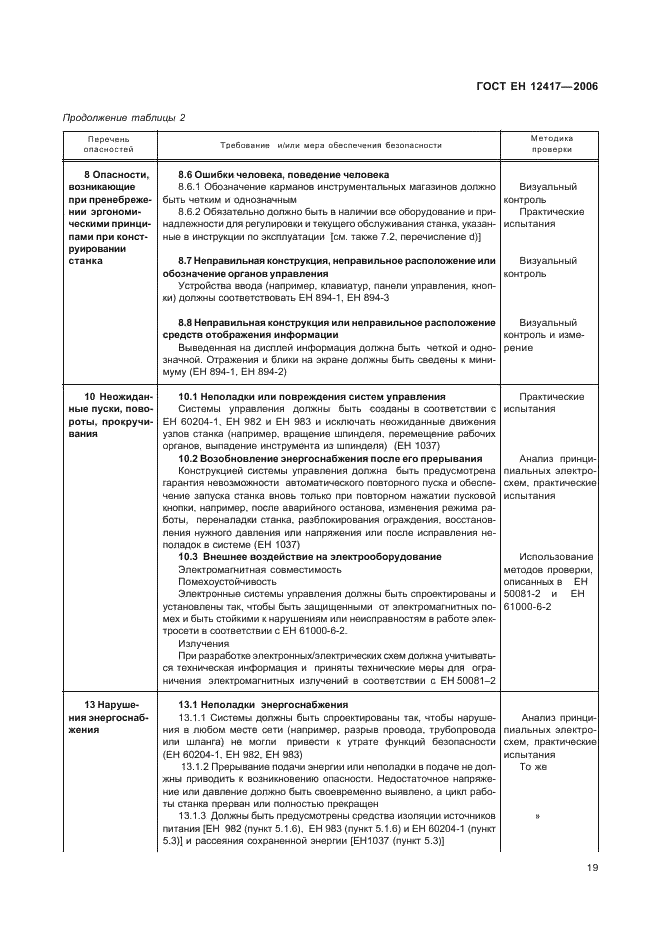 ГОСТ ЕН 12417-2006