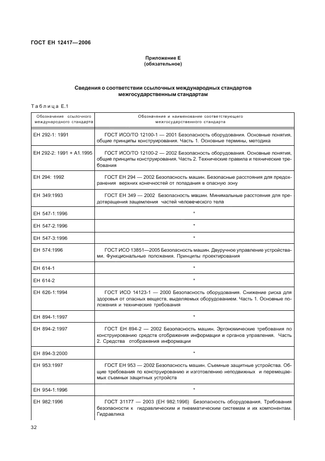 ГОСТ ЕН 12417-2006