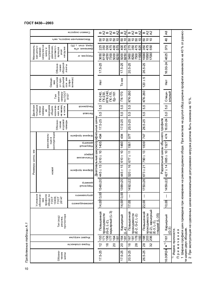 ГОСТ 8430-2003