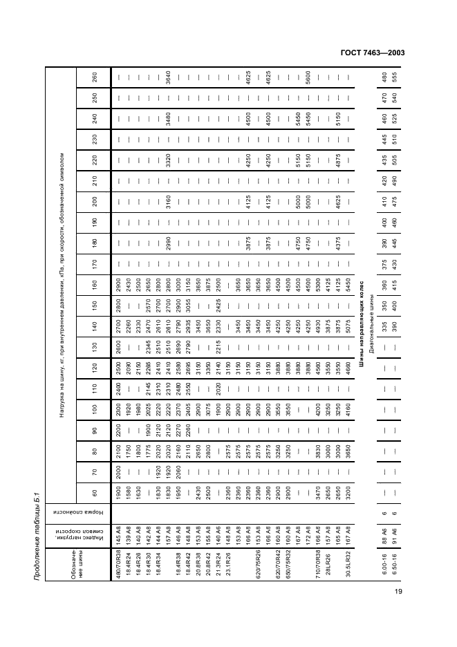 ГОСТ 7463-2003