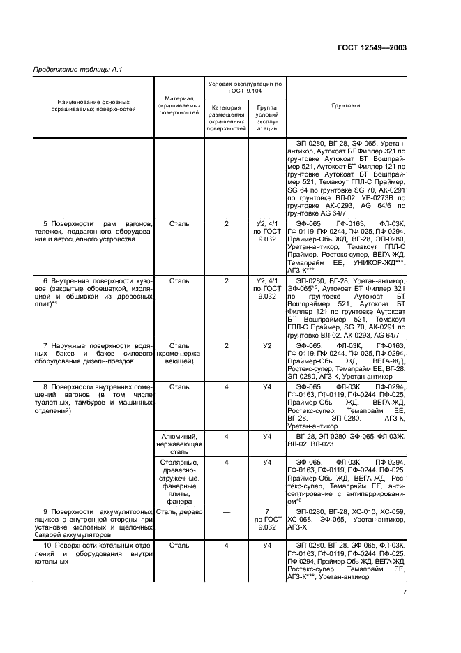 ГОСТ 12549-2003