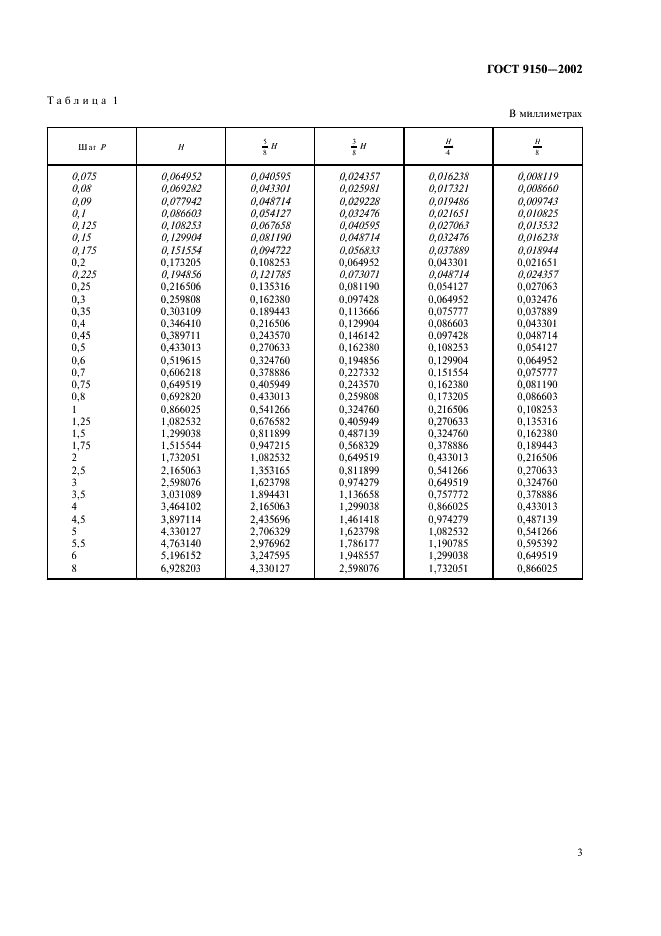 ГОСТ 9150-2002