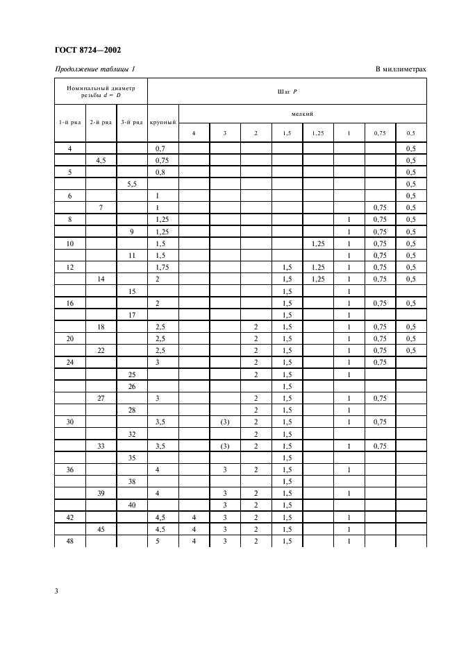 ГОСТ 8724-2002