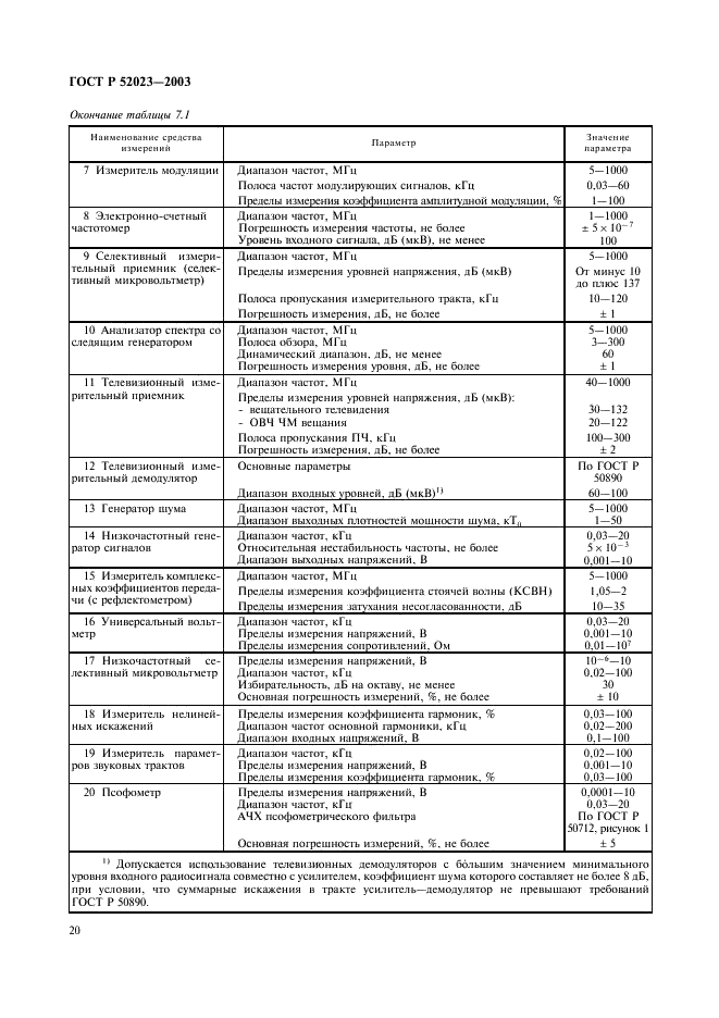 Таблица мгах. ГОСТ 52023-2003 сети распределительные систем кабельного телевидения. ГОСТ 52023. ГОСТ на ТВ сигнал. Уровень входного сигнала на ТВ ГОСТ.