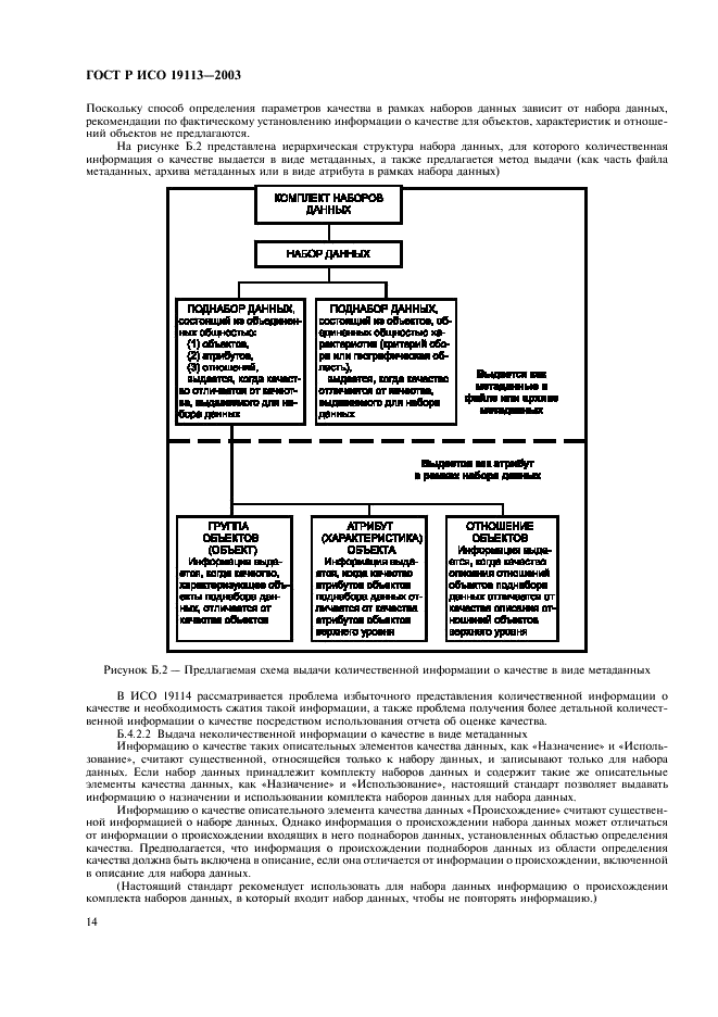 ГОСТ Р ИСО 19113-2003