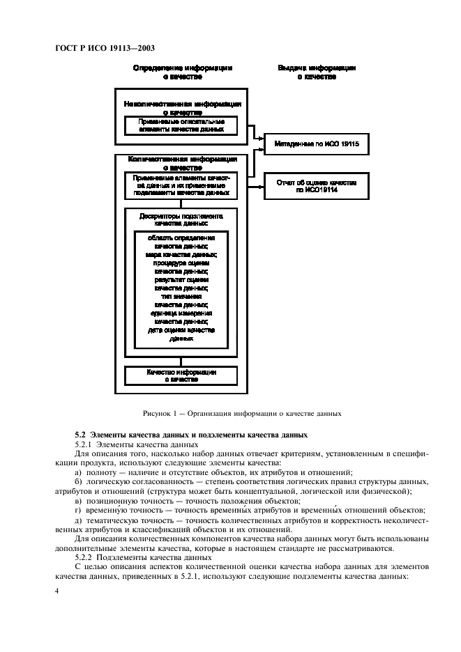 ГОСТ Р ИСО 19113-2003