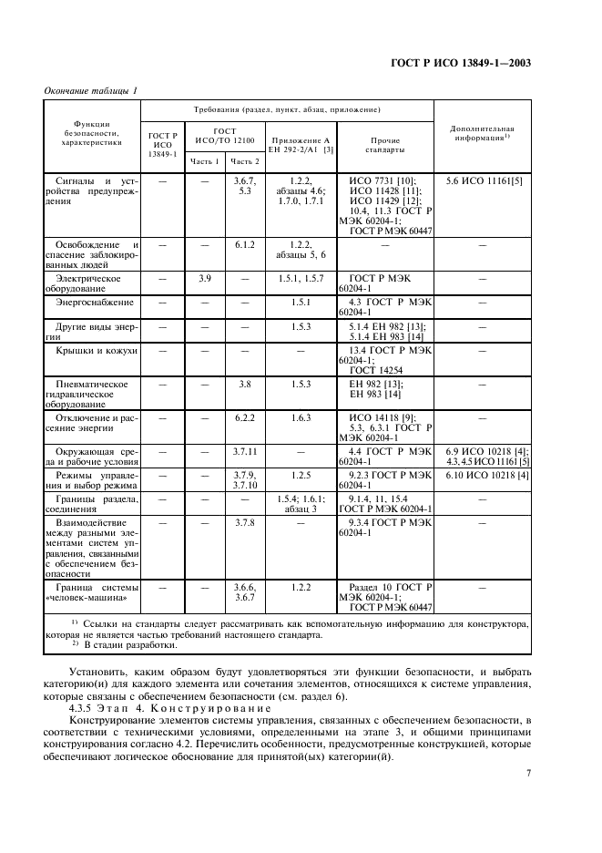 ГОСТ Р ИСО 13849-1-2003