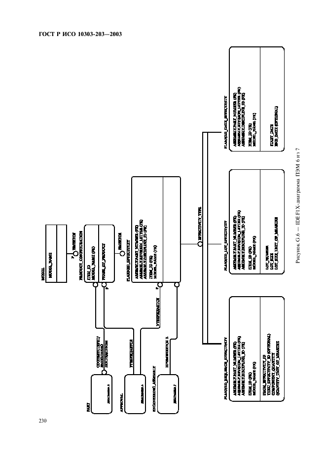 ГОСТ Р ИСО 10303-203-2003