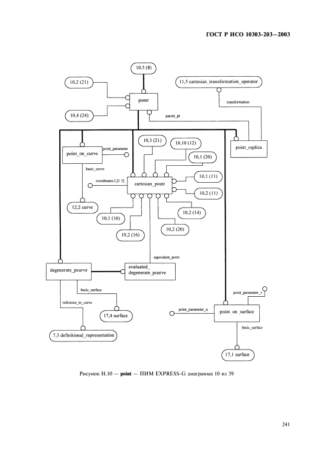 ГОСТ Р ИСО 10303-203-2003