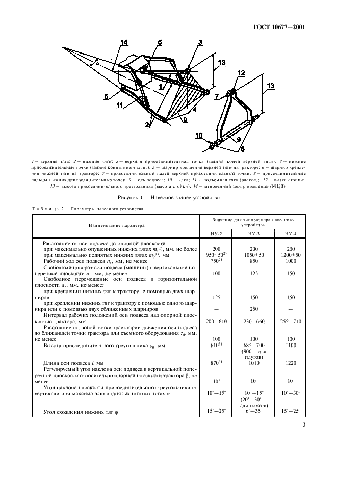 ГОСТ 10677-2001