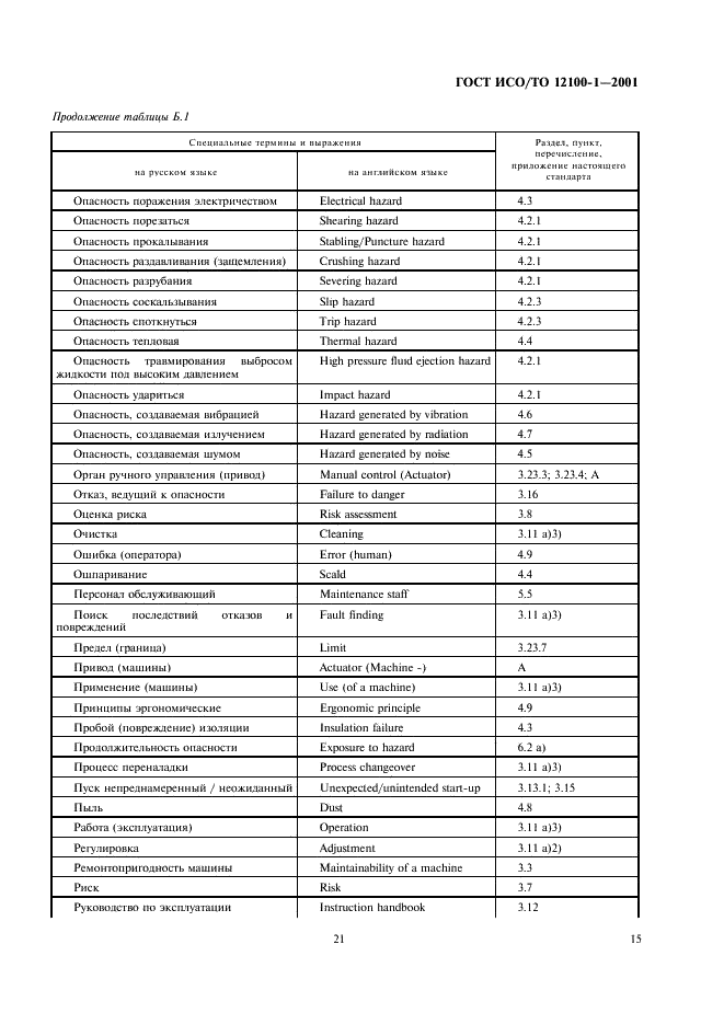 ГОСТ ИСО/ТО 12100-1-2001