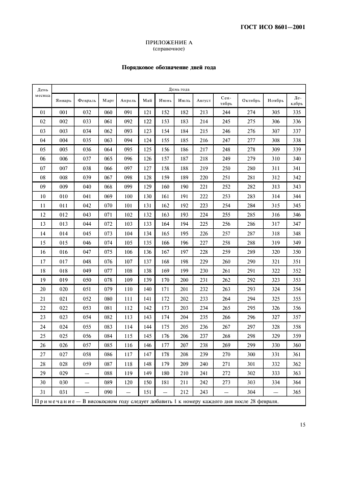 ГОСТ ИСО 8601-2001