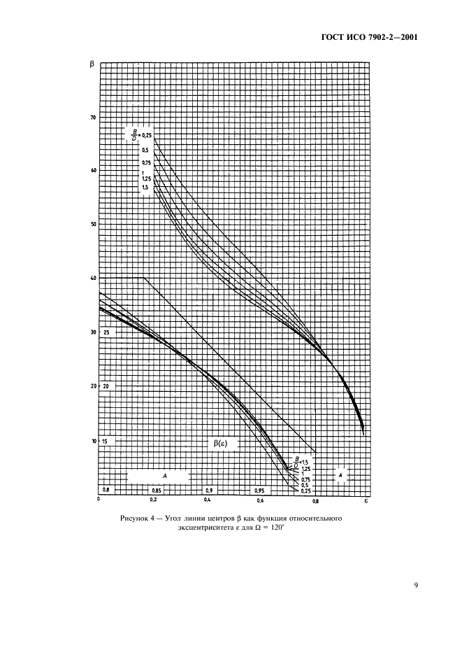 ГОСТ ИСО 7902-2-2001