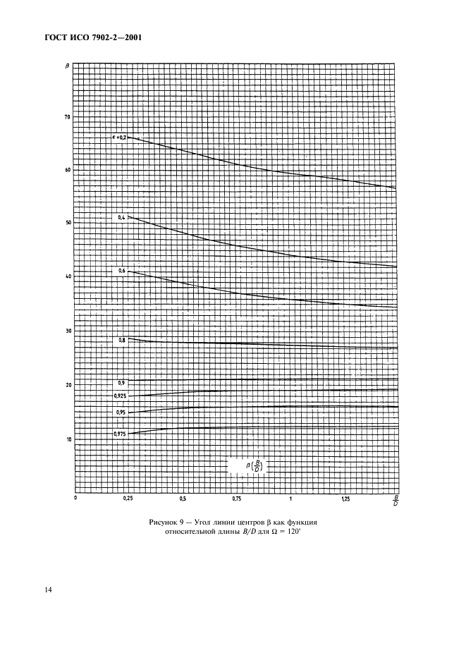 ГОСТ ИСО 7902-2-2001