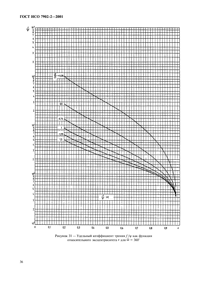 ГОСТ ИСО 7902-2-2001