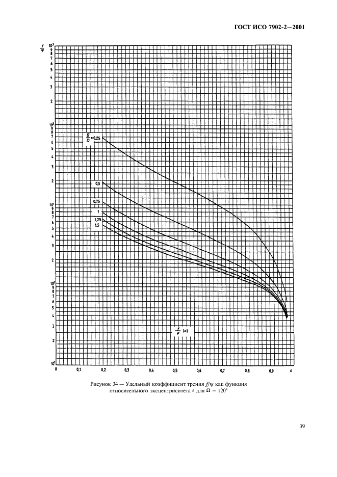 ГОСТ ИСО 7902-2-2001