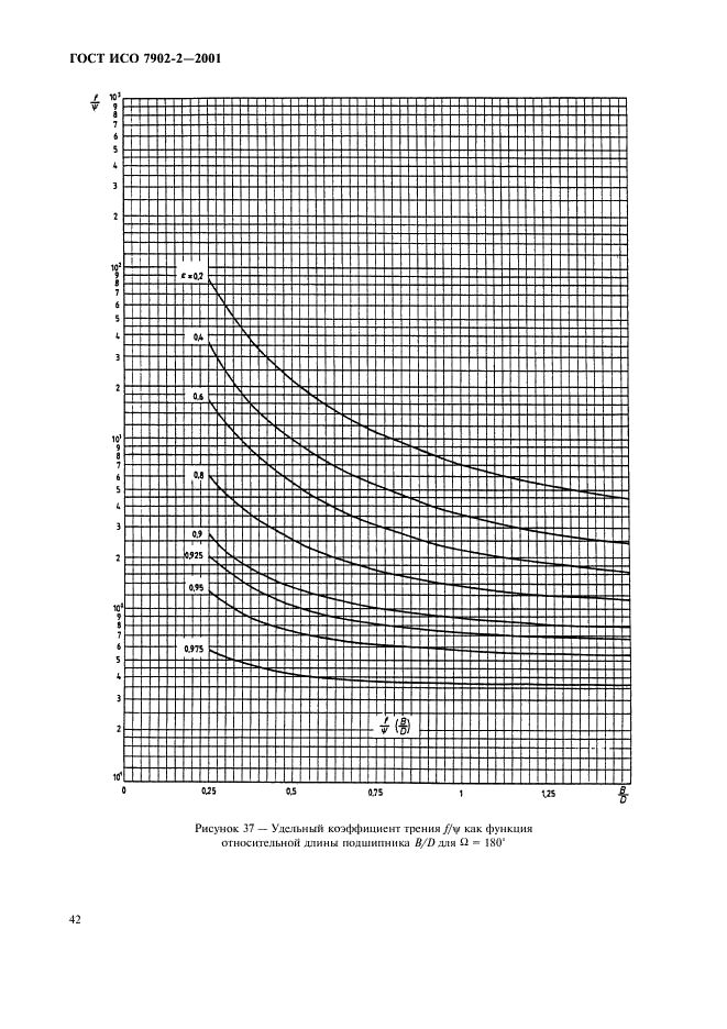 ГОСТ ИСО 7902-2-2001