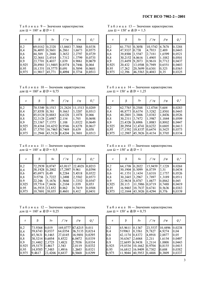 ГОСТ ИСО 7902-2-2001