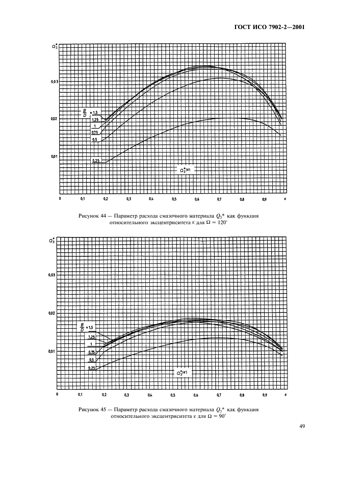 ГОСТ ИСО 7902-2-2001