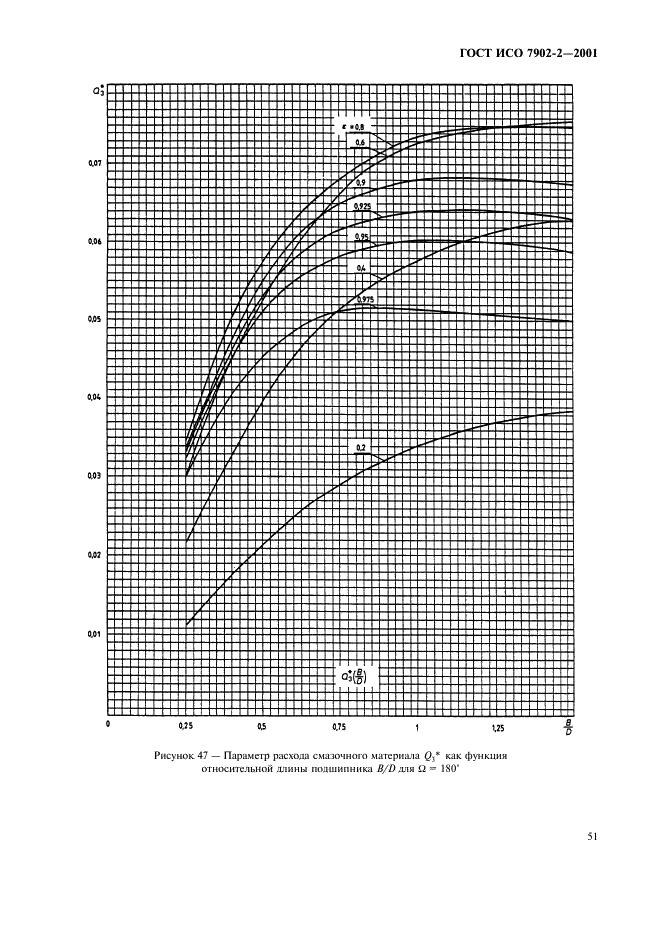 ГОСТ ИСО 7902-2-2001