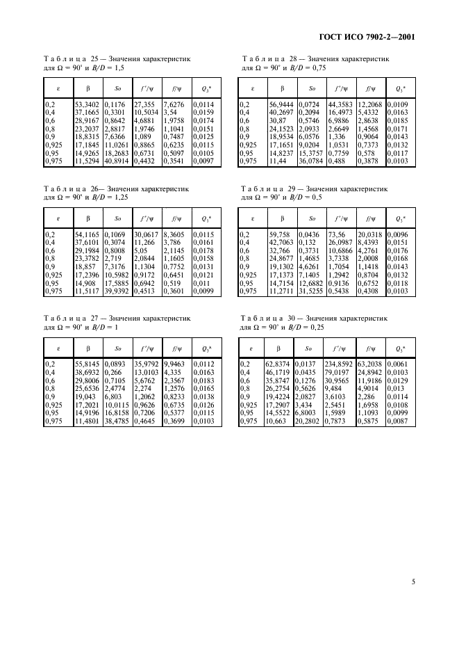 ГОСТ ИСО 7902-2-2001