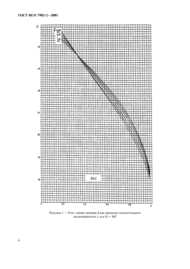 ГОСТ ИСО 7902-2-2001