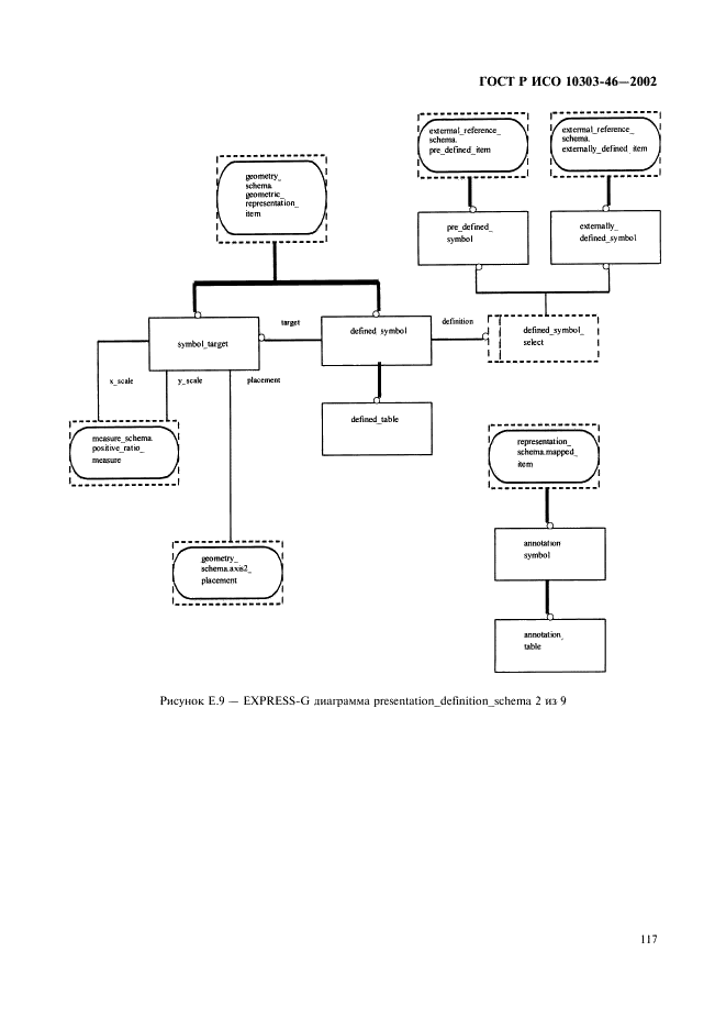 ГОСТ Р ИСО 10303-46-2002