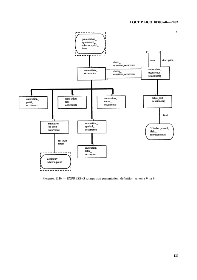 ГОСТ Р ИСО 10303-46-2002