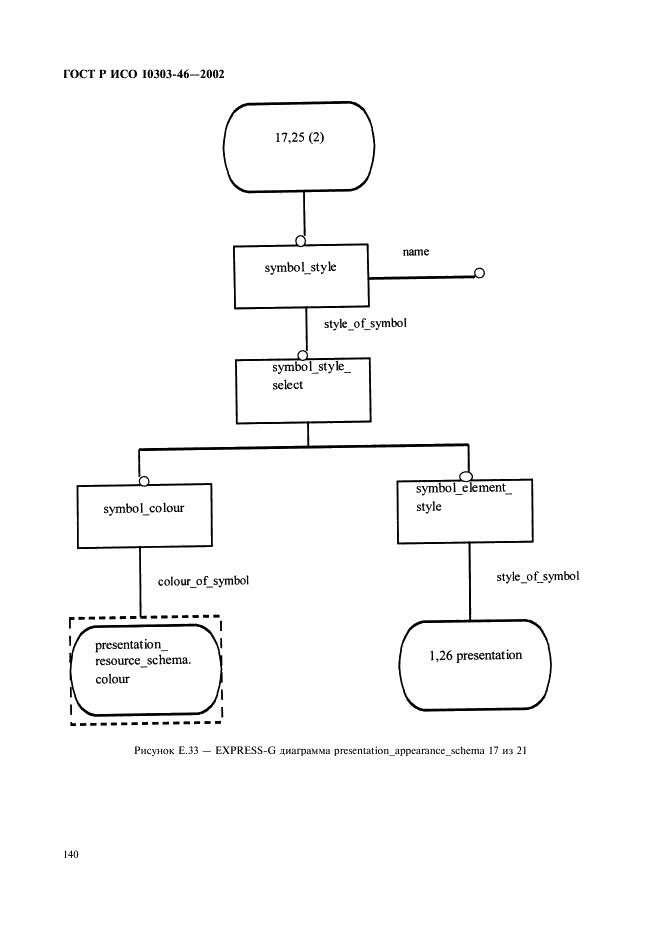 ГОСТ Р ИСО 10303-46-2002